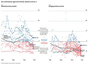 Big Mac index Jan 2019