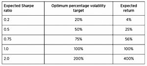 Big Sharpe (Systematic Trading 4 &ndash; Volatility Targeting and Position Sizing)
