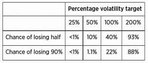 Big losses zero skew (Systematic Trading 4 &ndash; Volatility Targeting and Position Sizing)