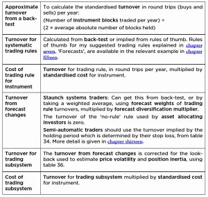 Calculating costs summary (Systematic Trading 5 &ndash; Speed)