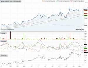 Chart-ab-dynamics-190118 (SmallCap Growth Aim Portfolio 25 &ndash; January 2019)
