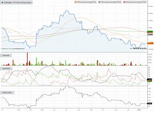 Chart-christie-190118 (SmallCap Growth Aim Portfolio 25 &ndash; January 2019)