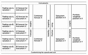 Components (Systematic Trading 3 &ndash; Frameworks and Forecasts)