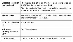 ETF costs (Systematic Trading 5 &ndash; Speed)