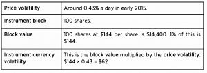 ETF volatility (Systematic Trading 5 &ndash; Speed)