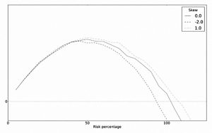 Kelly criterion SR 0-5 (Systematic Trading 4 &ndash; Volatility Targeting and Position Sizing)