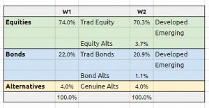 Max return Alt 10 (The Perfect Portfolio 1 &ndash; Allocation and Funds)