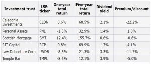 MoneyWeek IT portfolio Dec 2018 (January 2019 &ndash; Trades Tips and Funds)