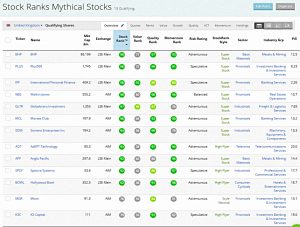 Mythical Stocks 190129 (Stock Screeners &ndash; January 2019)