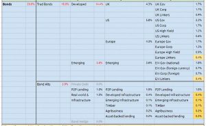Perfect bonds post tweaks (The Perfect Portfolio 2 &ndash; Constraints)