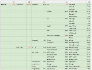 Perfect equities post tweaks (The Perfect Portfolio 2 &ndash; Constraints)