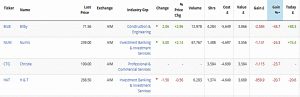 SGAP 190118 losers (SmallCap Growth Aim Portfolio 25 &ndash; January 2019)