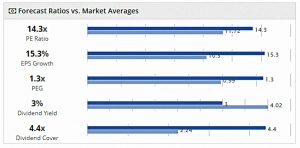 SGAP 190118 ratios vs market (SmallCap Growth Aim Portfolio 25 &ndash; January 2019)