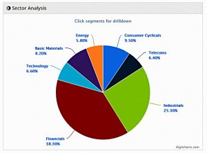 SGAP 190118 sectors (SmallCap Growth Aim Portfolio 25 &ndash; January 2019)
