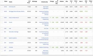SGAP 190118 stocks 2 (SmallCap Growth Aim Portfolio 25 &ndash; January 2019)