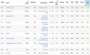 SGAP 190118 winners (SmallCap Growth Aim Portfolio 25 &ndash; January 2019)