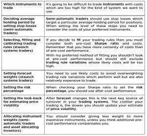 Speed limit (Systematic Trading 5 &ndash; Speed)