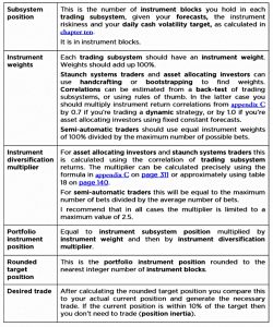 Subsystem portfolio summary