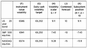 Subsystem positions (Systematic Trading 4 &ndash; Volatility Targeting and Position Sizing)