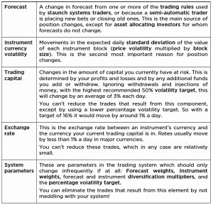 Turnover (Systematic Trading 5 &ndash; Speed)