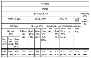 UK bond ETFs 4