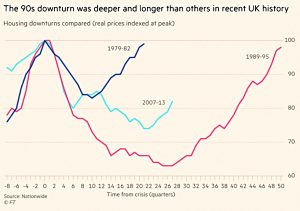 UK downturns