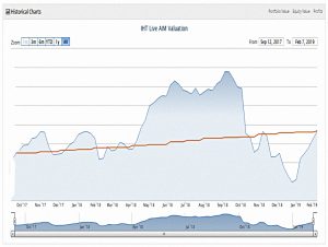 AIM IHT 190207 performance (AIM IHT Portfolio Update 20 &ndash; January 2019)