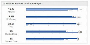 AIM IHT 190207 ratios vs market (AIM IHT Portfolio Update 20 &ndash; January 2019)