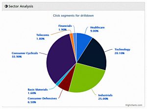 AIM IHT 190207 sectors (AIM IHT Portfolio Update 20 &ndash; January 2019)