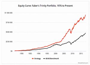 AS Trinity Equity curve