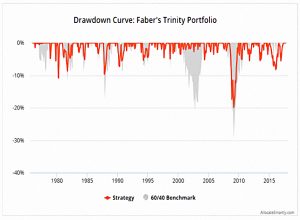 AS Trinity drawdown