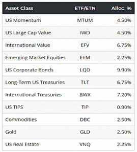 AS Trinity permanent allocation