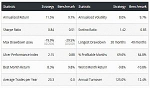 AS Trinity statistics