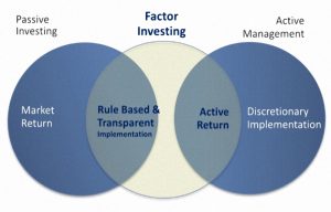Active vs Passive