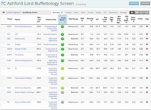 Ashford GARP (Stock Screeners &ndash; February 2019)