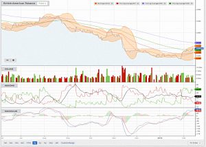 BATS 190214 (Piggyback Portfolio 19 &ndash; February 2019)