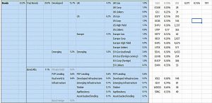 Bond funds (The Perfect Portfolio 5 &ndash; Rob&rsquo;s Funds)