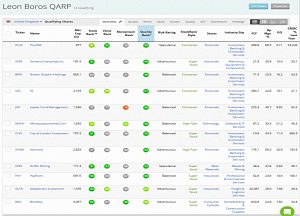Boros QARP (Stock Screeners &ndash; February 2019)