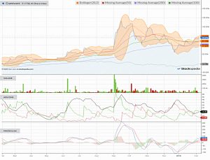 Chart-craneware-190207 (AIM IHT Portfolio Update 20 &ndash; January 2019)
