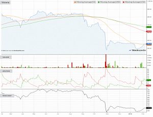 Chart-victoria-190307 (AIM IHT Portfolio Update 20 &ndash; January 2019)
