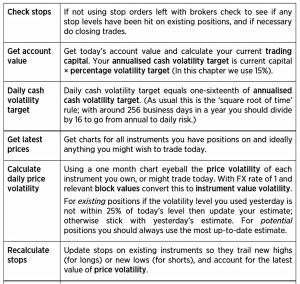 Daily 1 (Systematic Trading 6 &ndash; Practice)