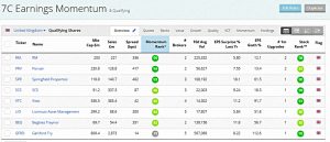 Earnings momentum (Stock Screeners &ndash; February 2019)