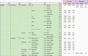Equity funds (The Perfect Portfolio 5 &ndash; Rob&rsquo;s Funds)
