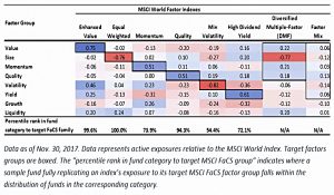 FaCS vs factor funds