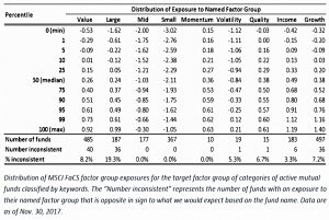 FaCS vs funds
