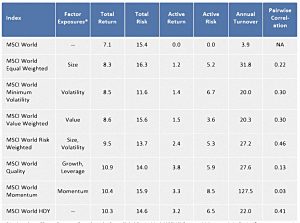 Factor stats 1988 to 2013