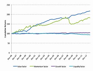 Factors after risk premia