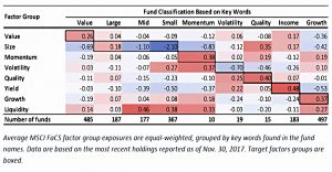 Fund factor exposures 2