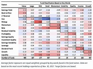 Fund factor exposures