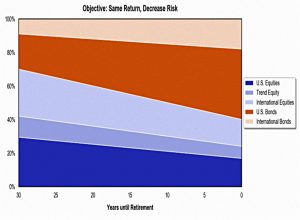 Glide with trend low risk